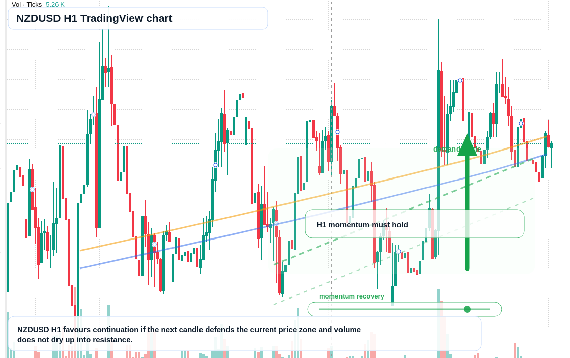 NZD/USD market snapshot