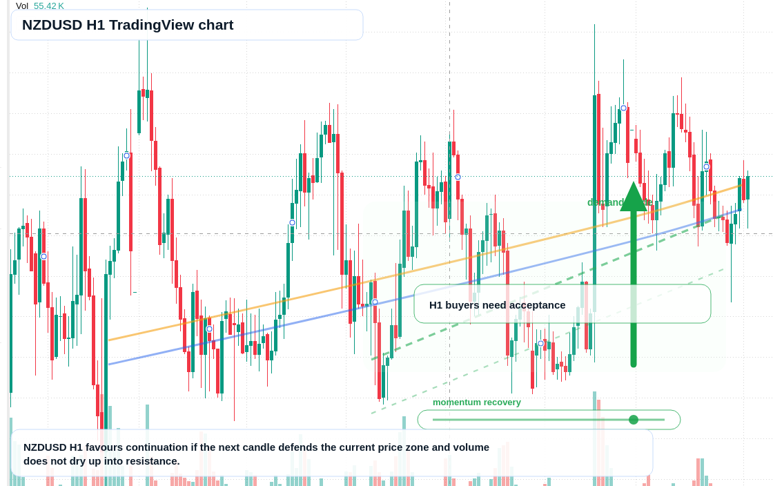NZD/USD market snapshot
