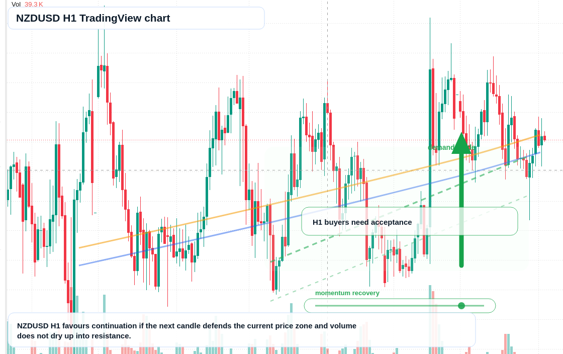 NZD/USD market snapshot