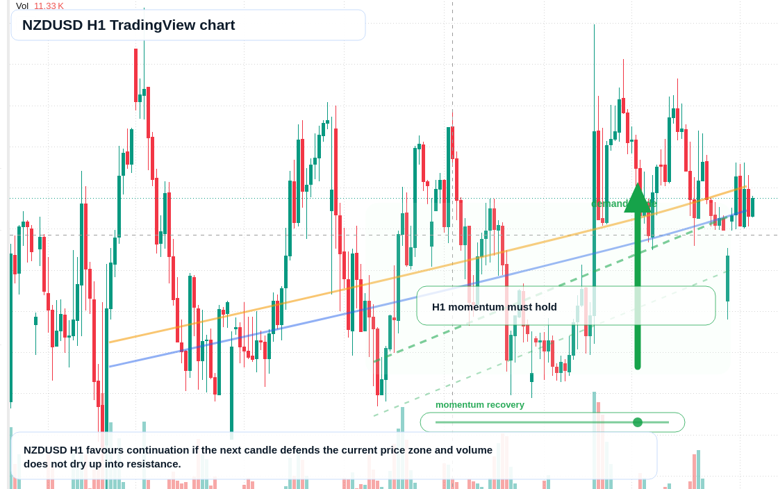 NZD/USD market snapshot