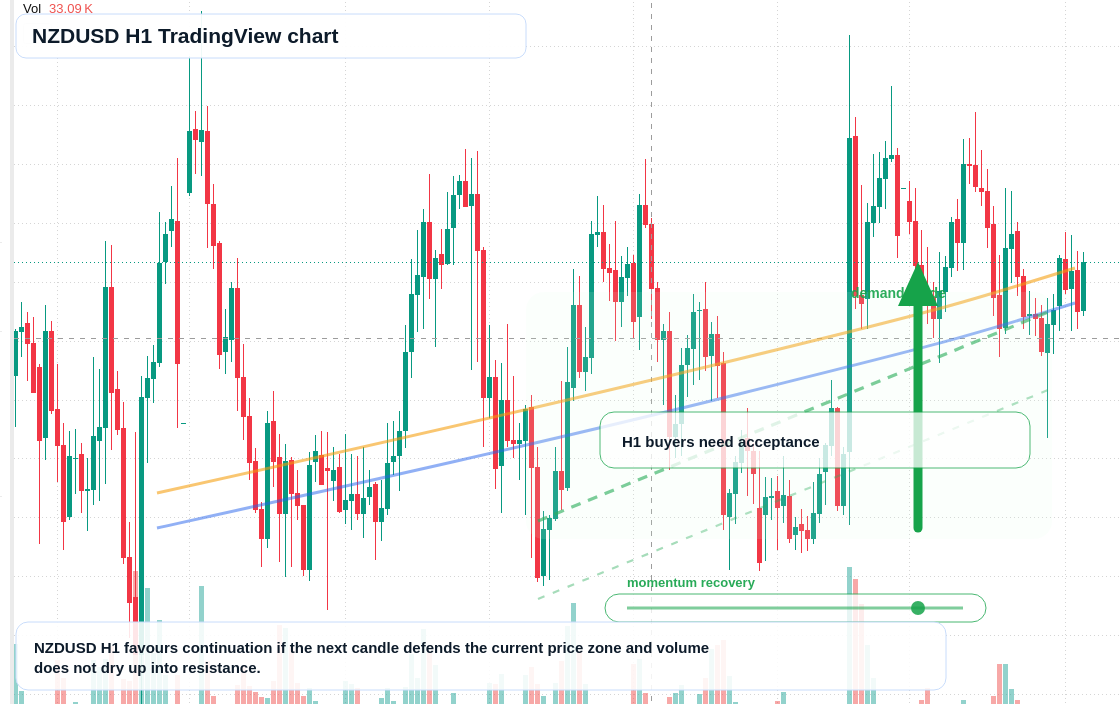 NZD/USD market snapshot