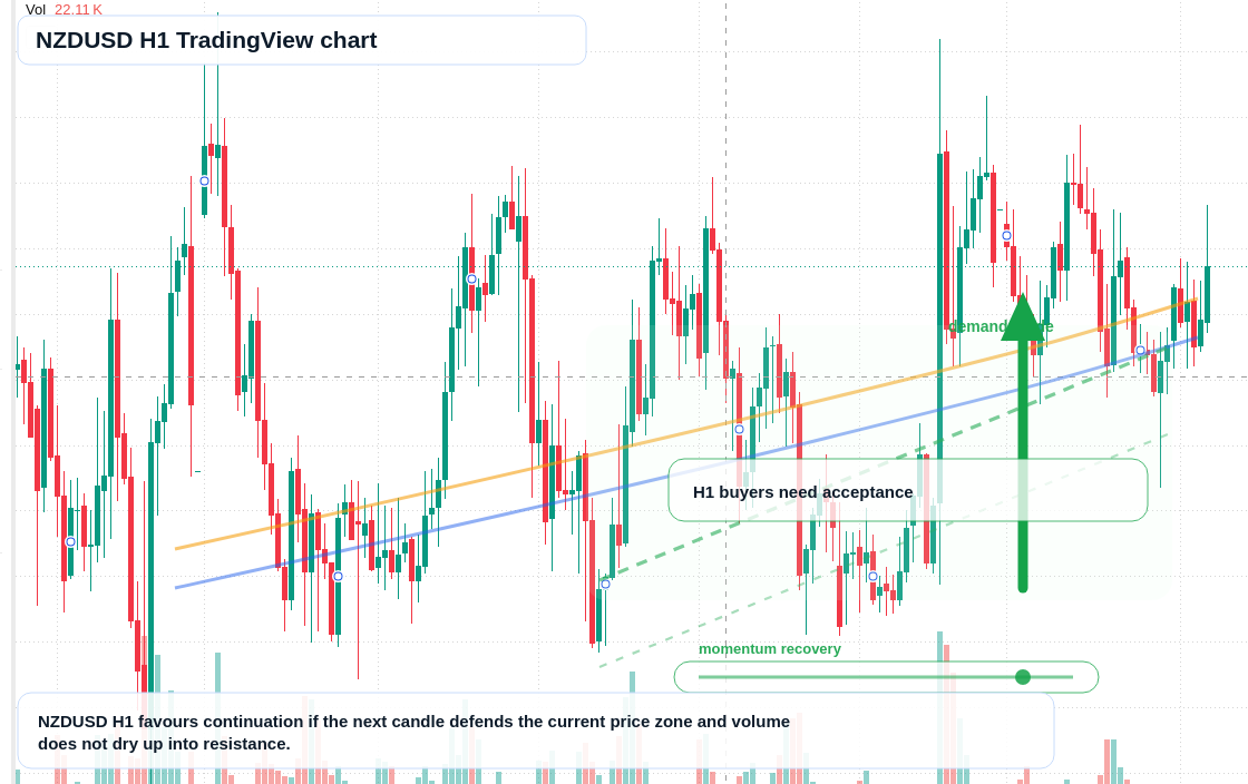 NZD/USD market snapshot