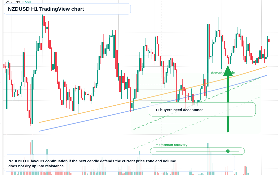 NZD/USD market snapshot