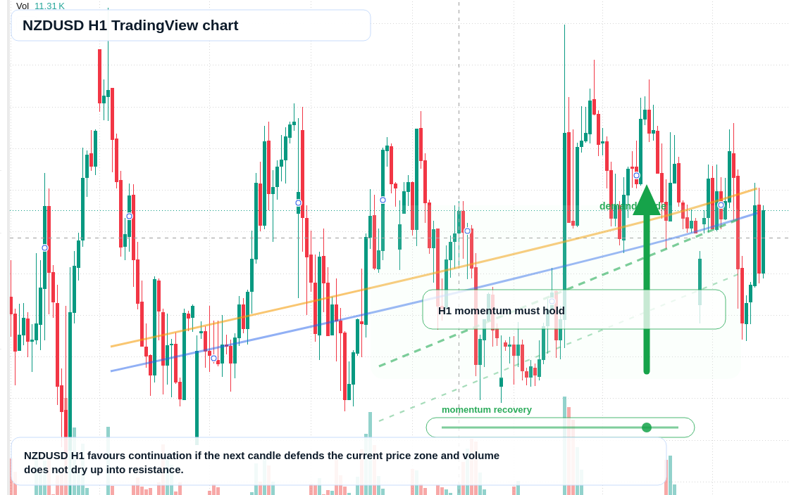 NZD/USD market snapshot