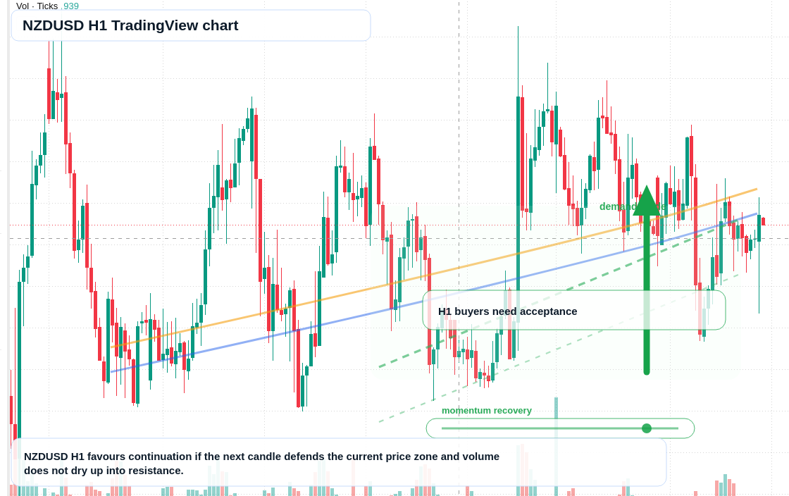 NZD/USD market snapshot
