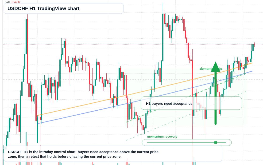 USD/CHF market snapshot