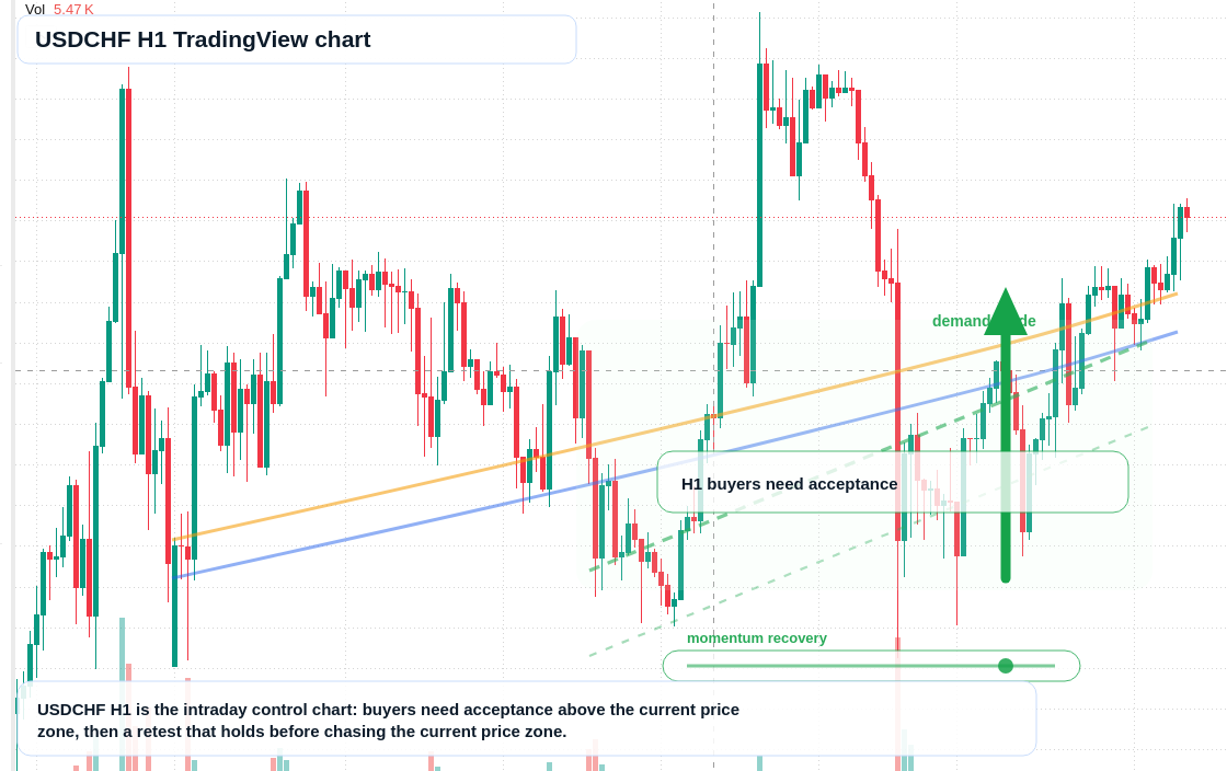 USD/CHF market snapshot