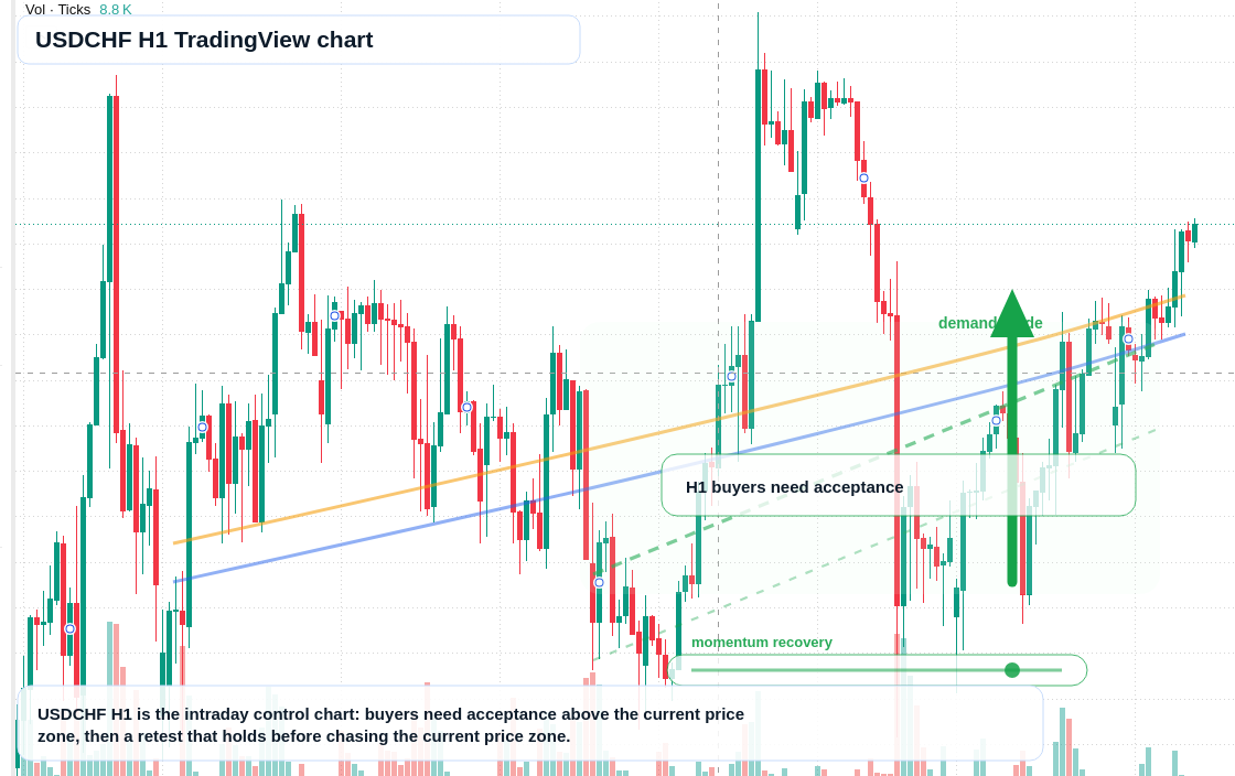USD/CHF market snapshot
