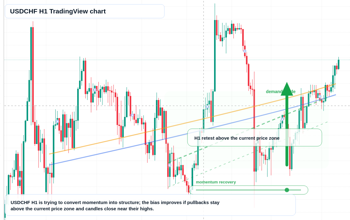 USD/CHF market snapshot