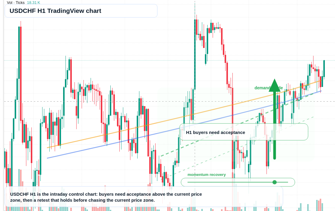 USD/CHF market snapshot