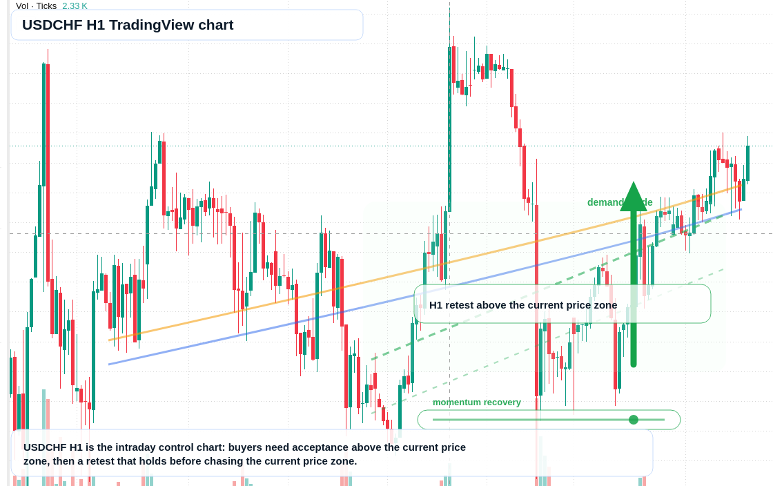 USD/CHF market snapshot