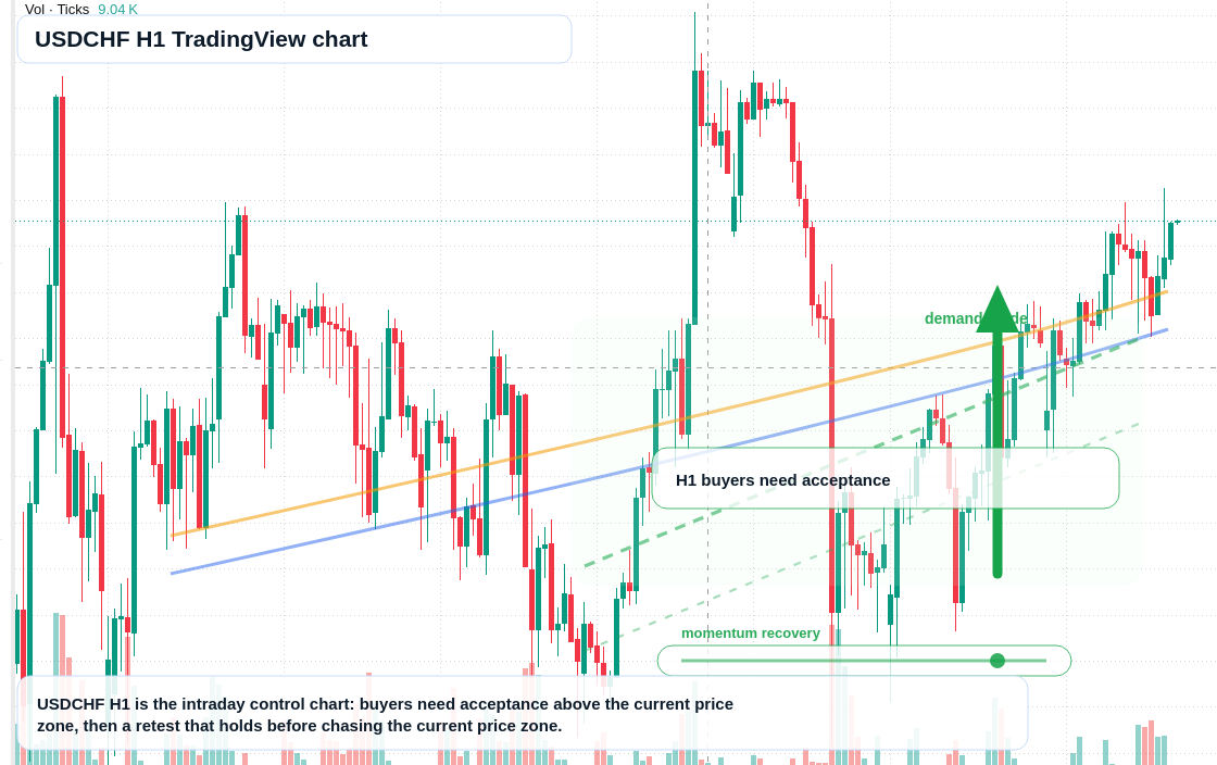 USD/CHF market snapshot