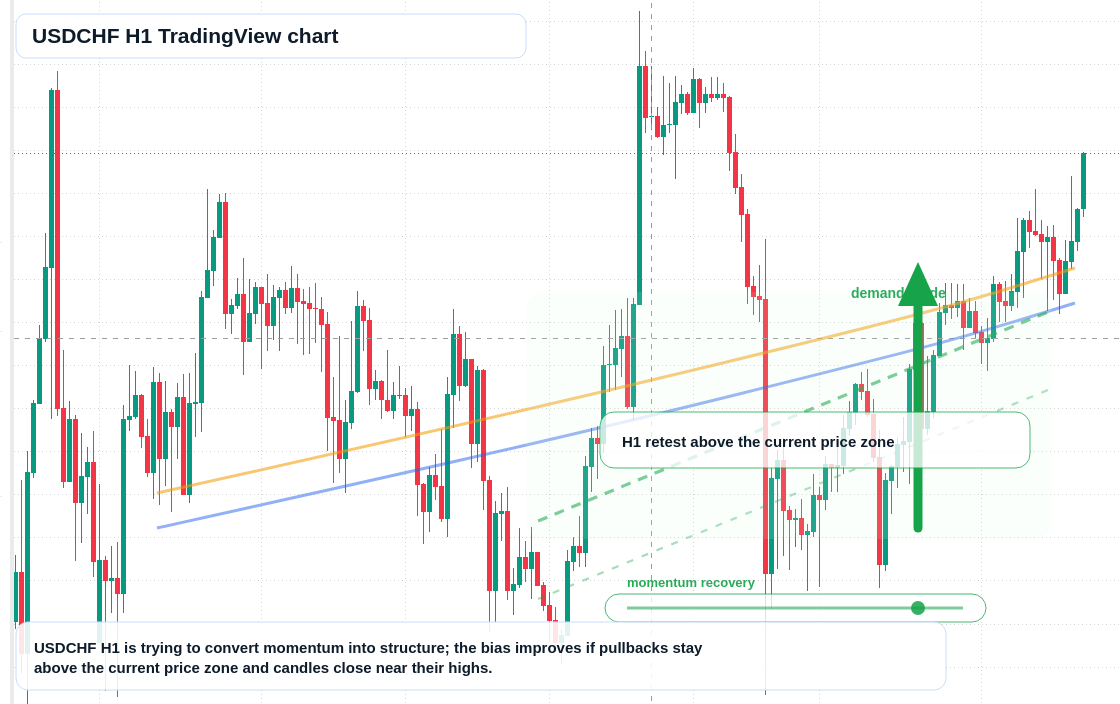 USD/CHF market snapshot