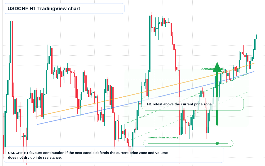 USD/CHF market snapshot