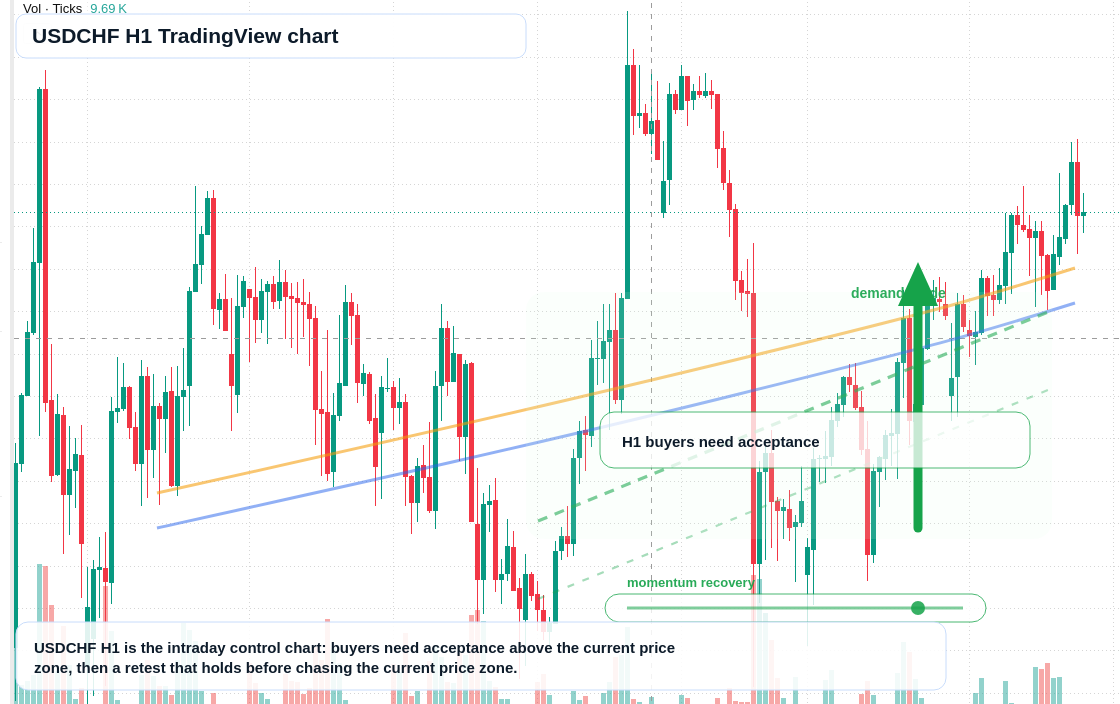 USD/CHF market snapshot