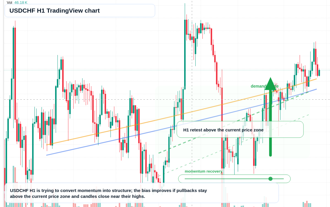 USD/CHF market snapshot