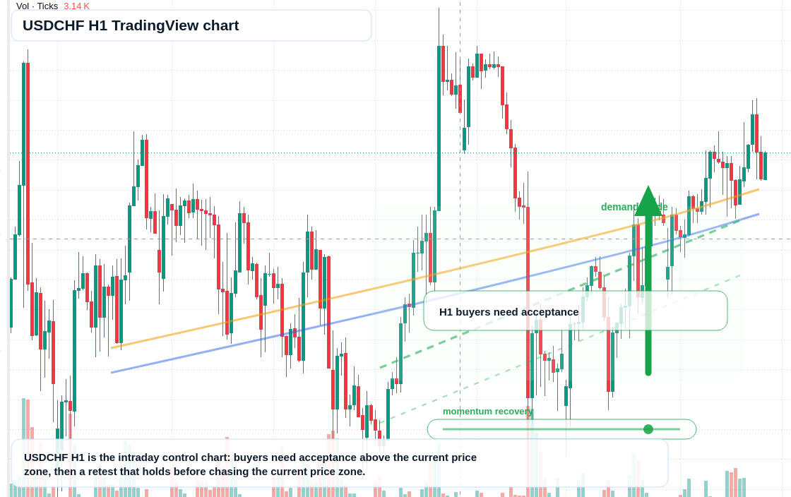 USD/CHF market snapshot