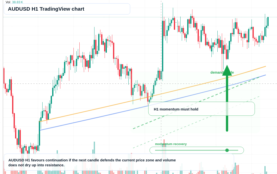 AUD/USD market snapshot