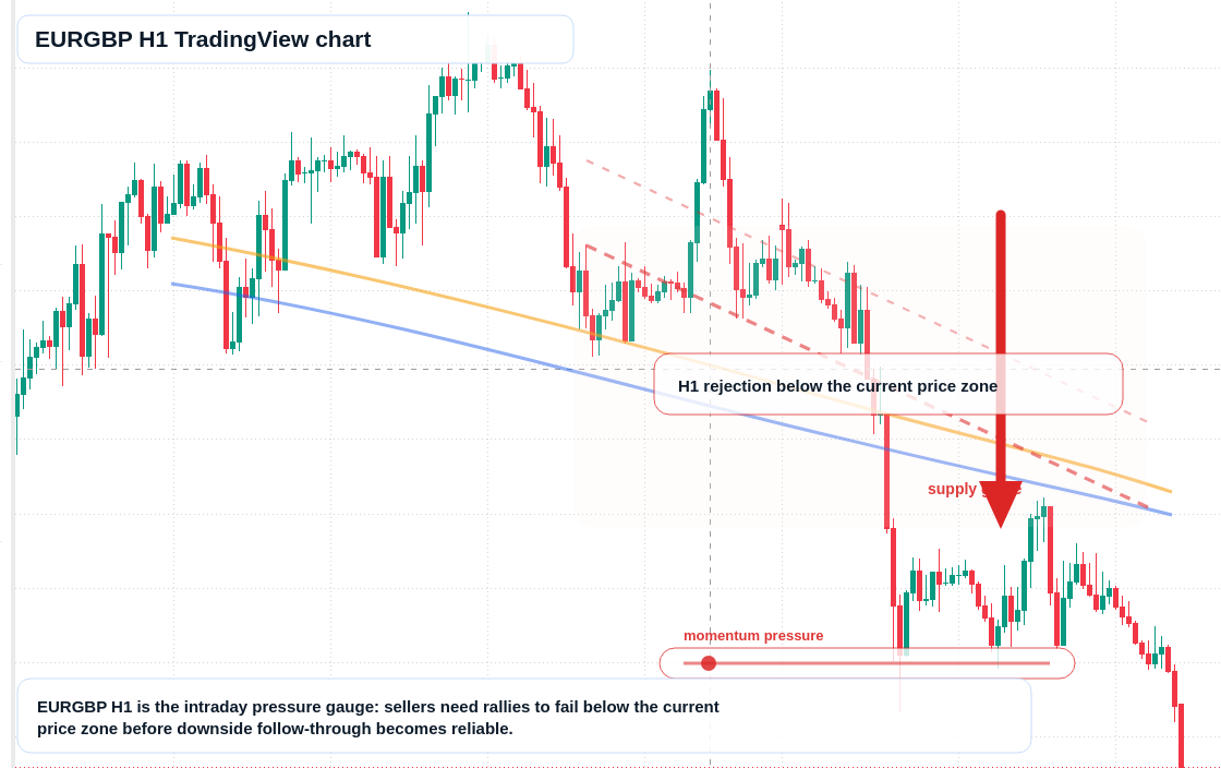 EUR/GBP market snapshot