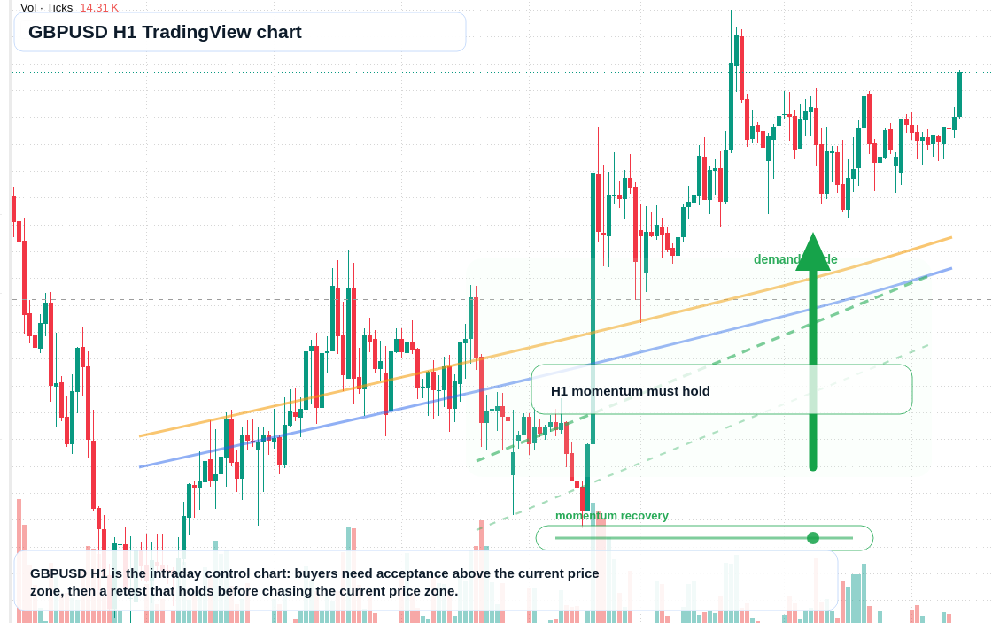 GBP/USD market snapshot