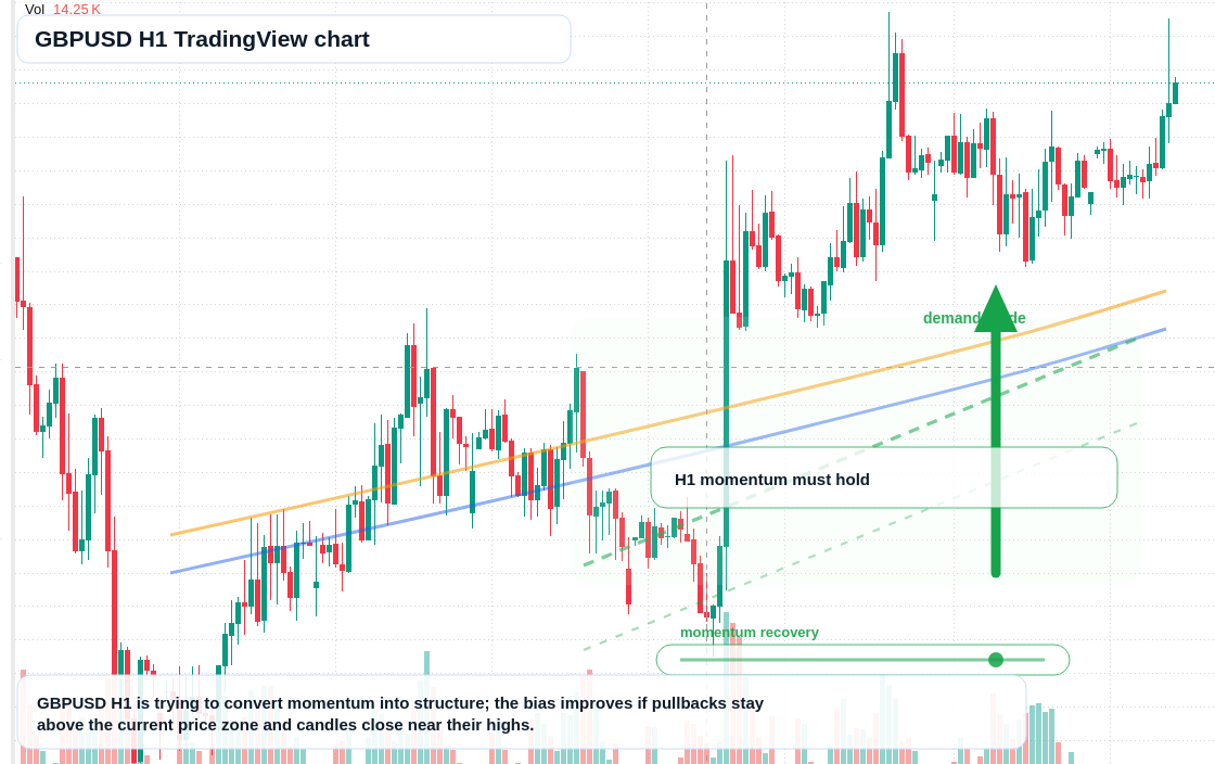 GBP/USD market snapshot