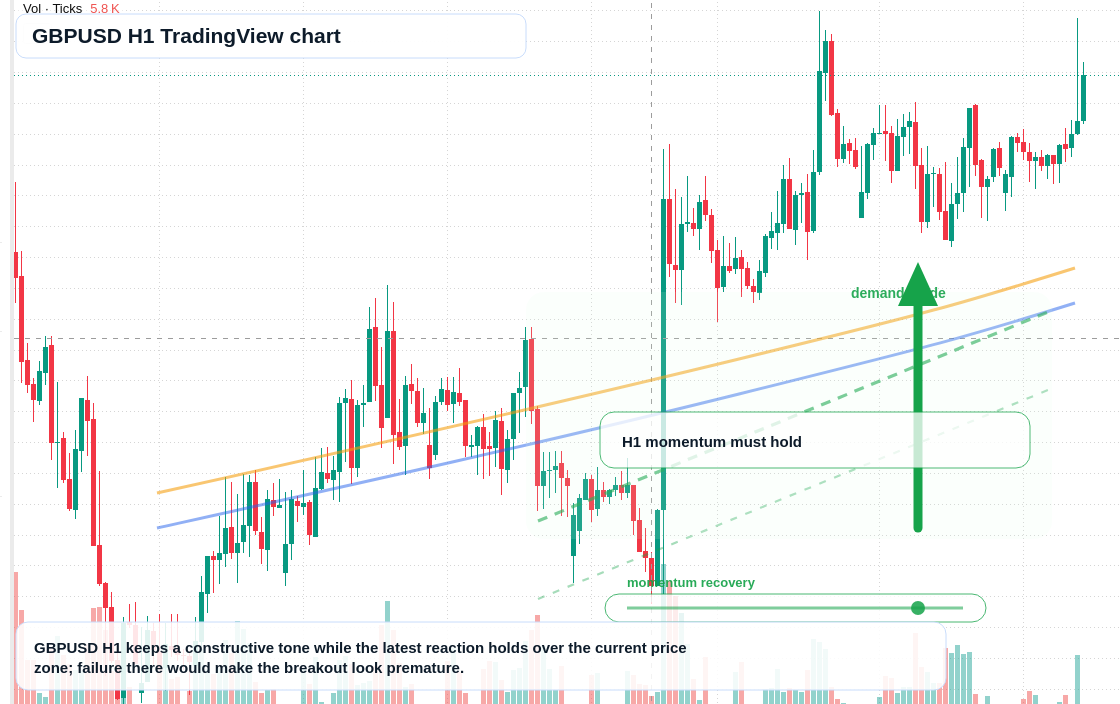 GBP/USD market snapshot