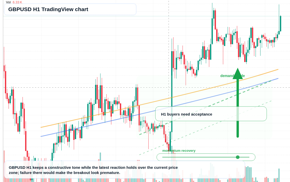 GBP/USD market snapshot