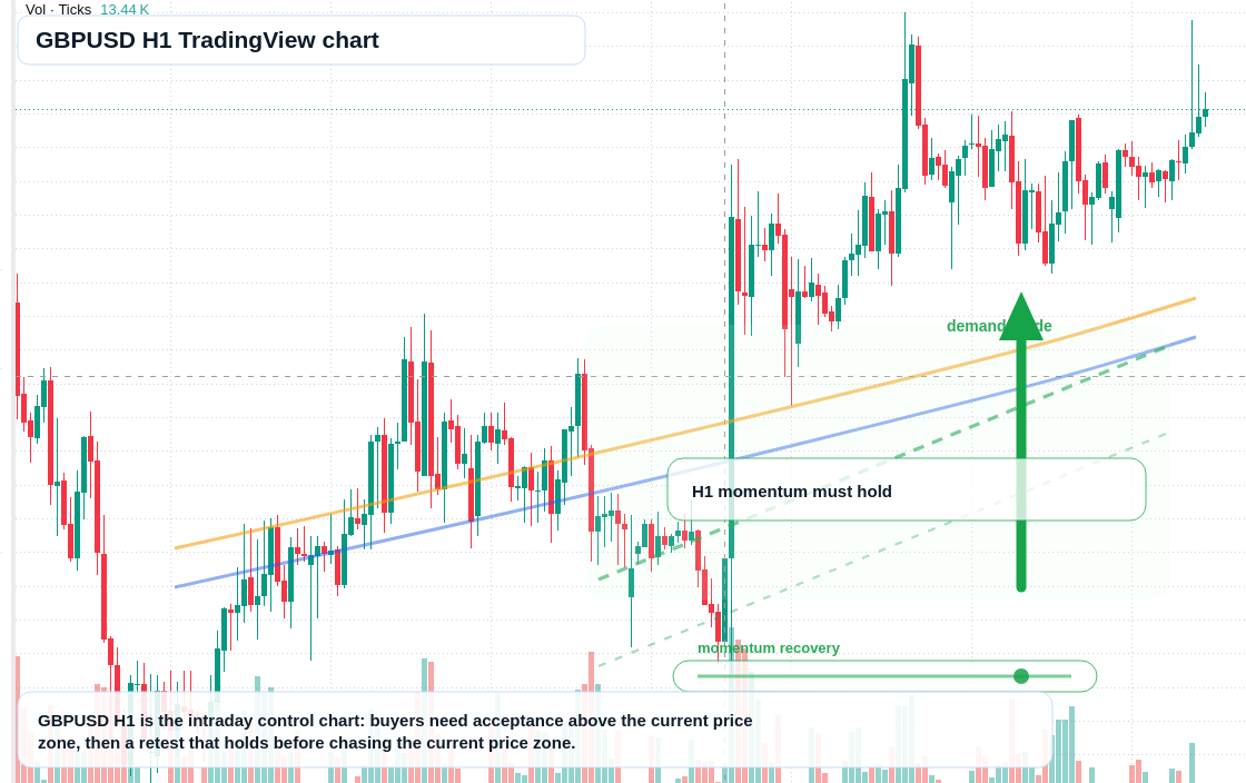 GBP/USD market snapshot