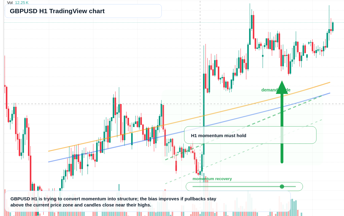 GBP/USD market snapshot