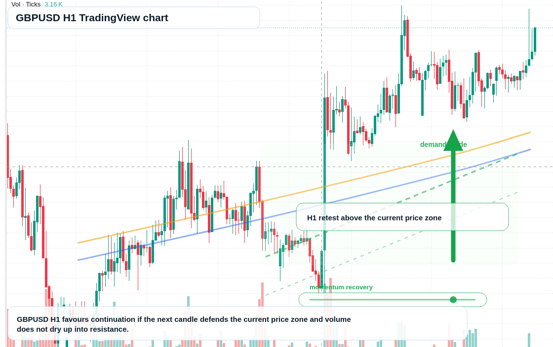 GBP/USD market snapshot