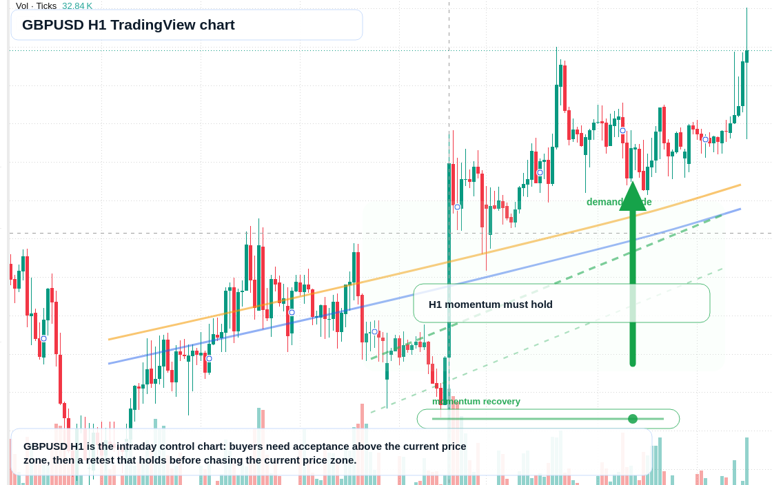 GBP/USD market snapshot