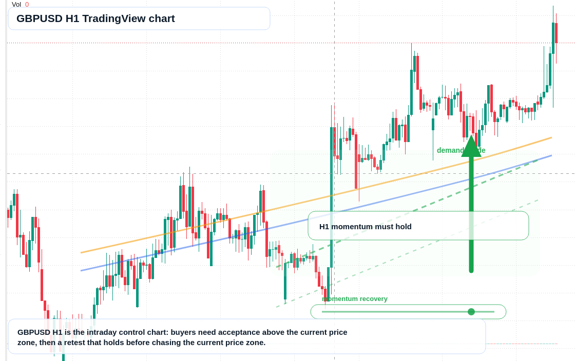GBP/USD market snapshot