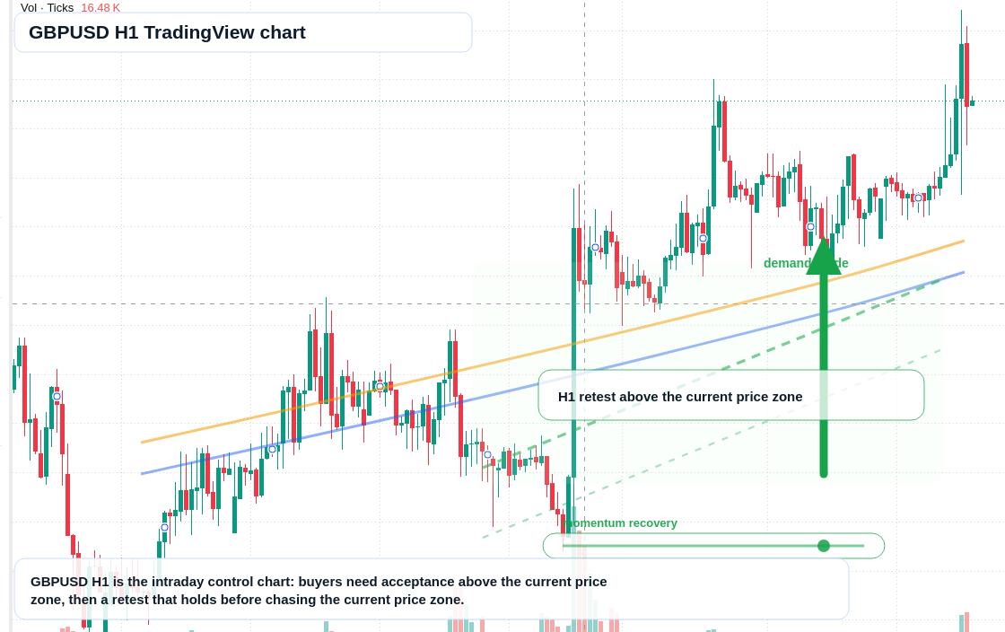 GBP/USD market snapshot
