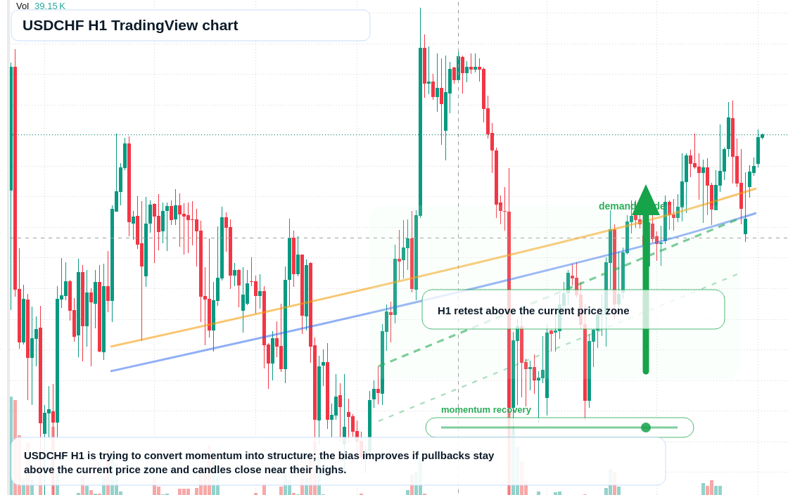 USD/CHF market snapshot