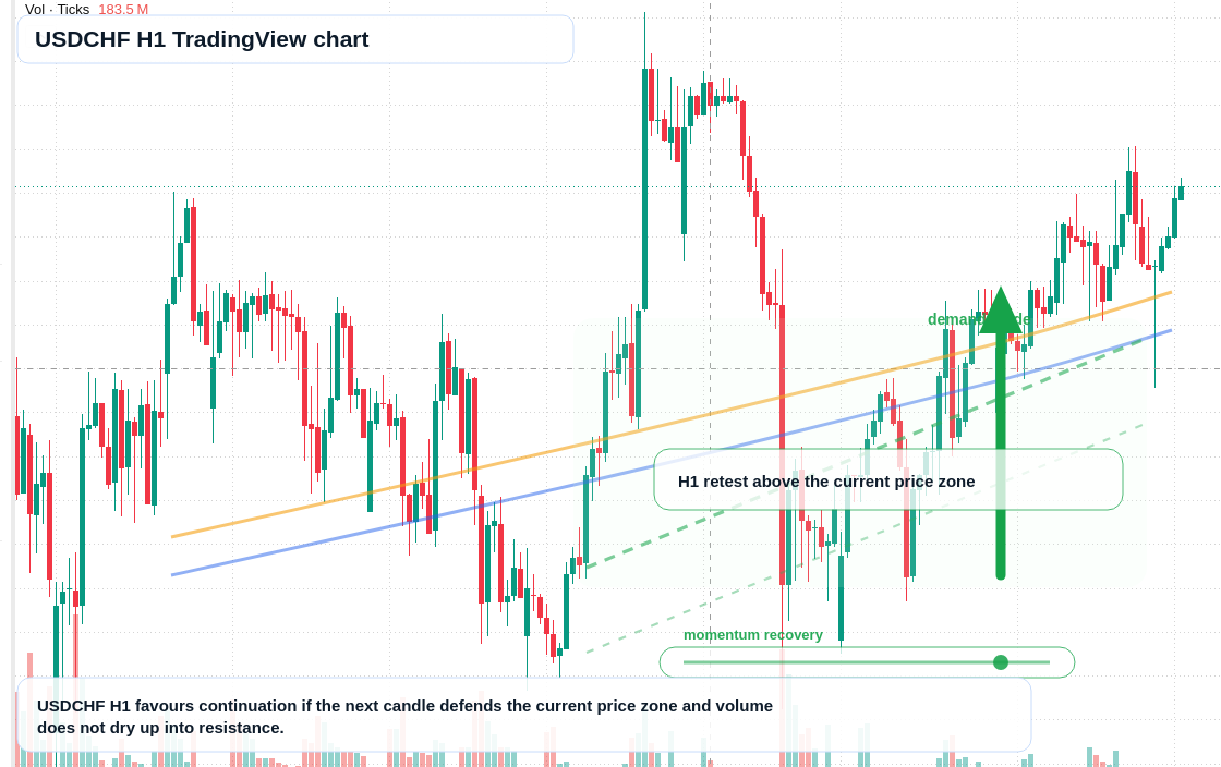 USD/CHF market snapshot