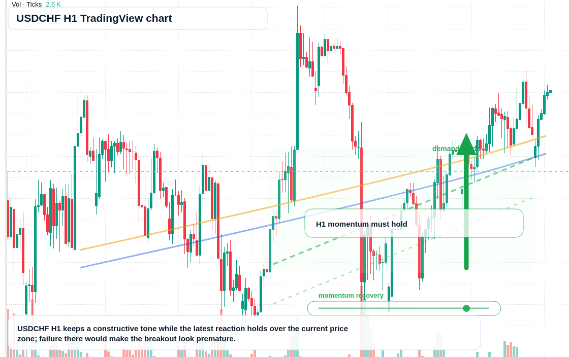 USD/CHF market snapshot