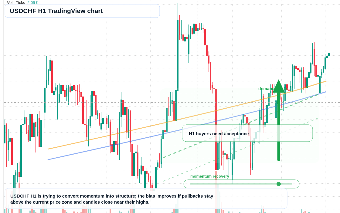 USD/CHF market snapshot