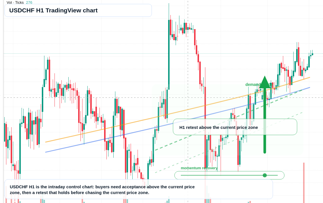 USD/CHF market snapshot