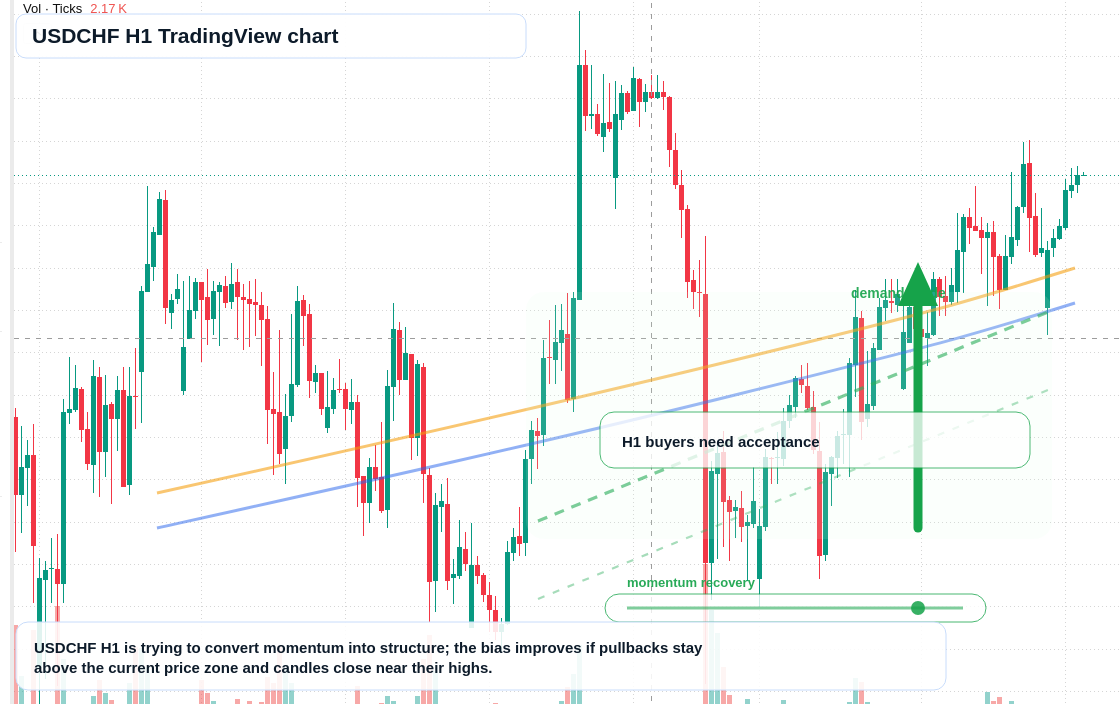 USD/CHF market snapshot