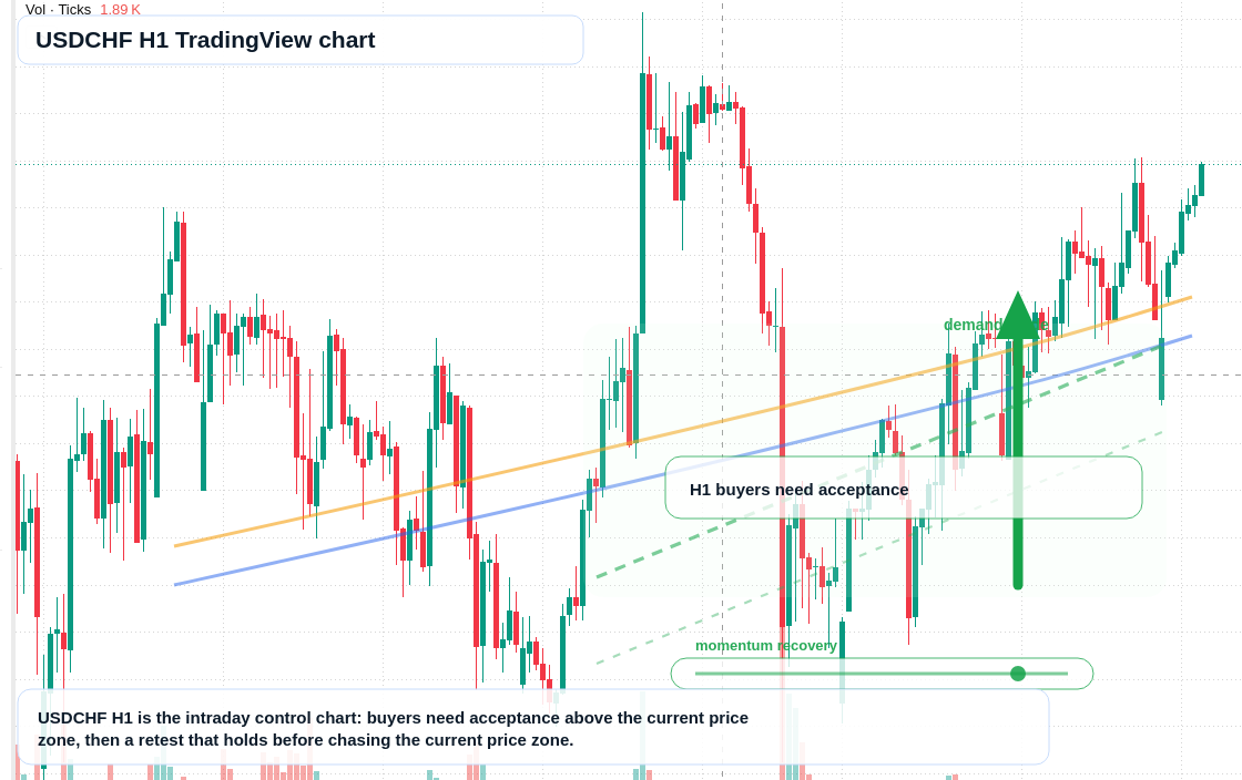 USD/CHF market snapshot