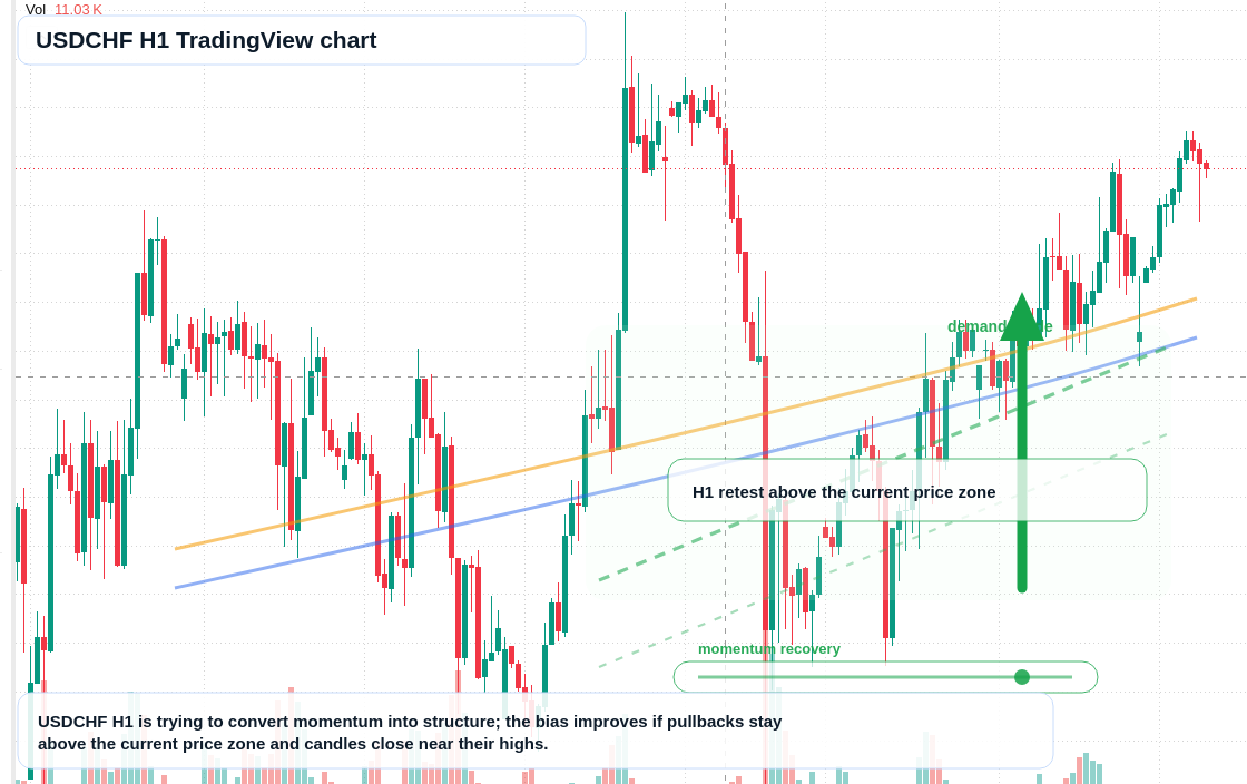 USD/CHF market snapshot