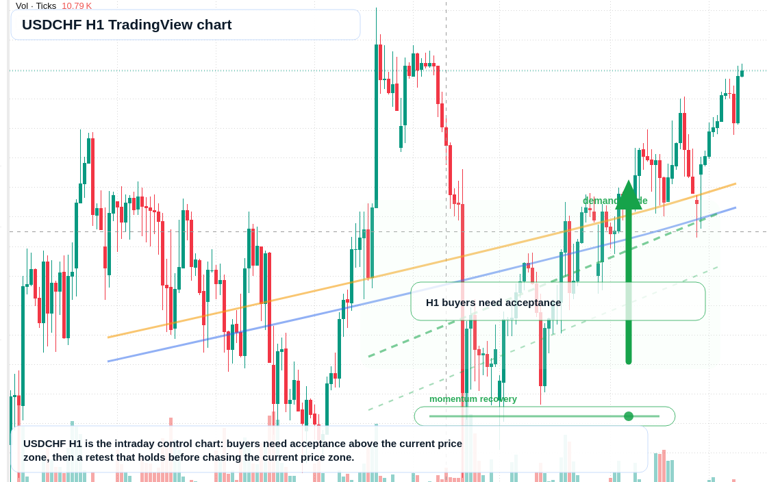 USD/CHF market snapshot