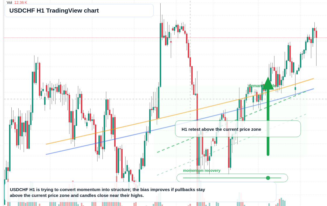 USD/CHF market snapshot