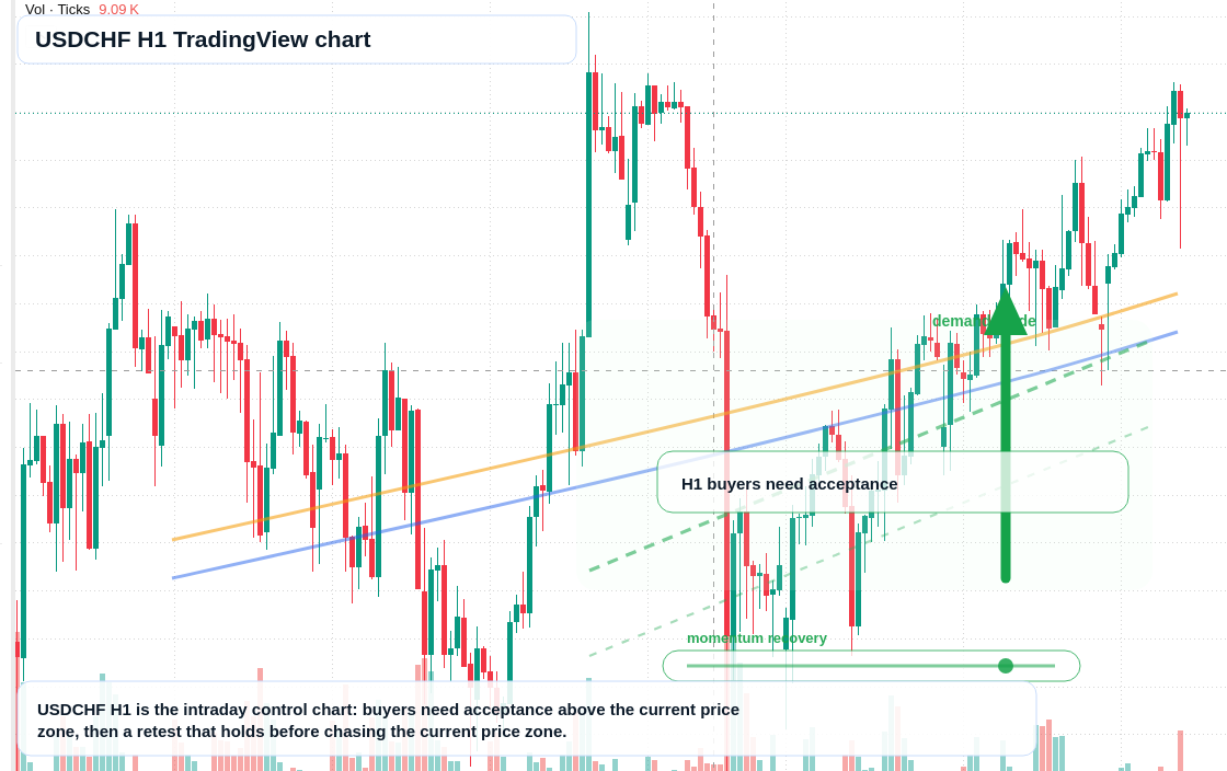 USD/CHF market snapshot