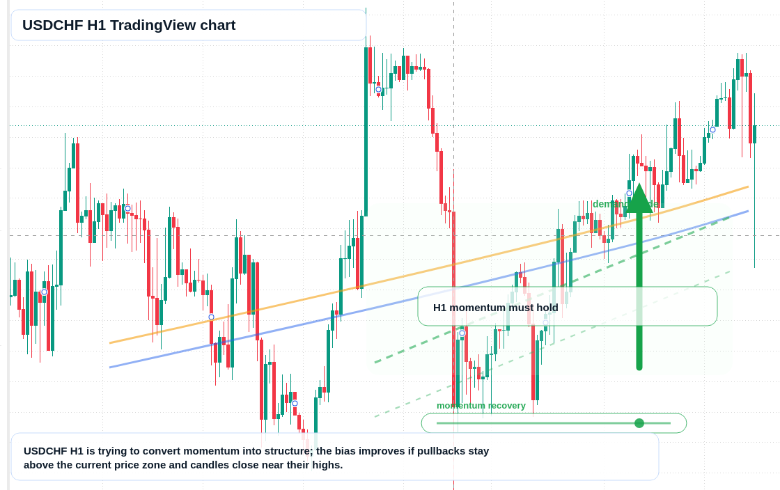 USD/CHF market snapshot
