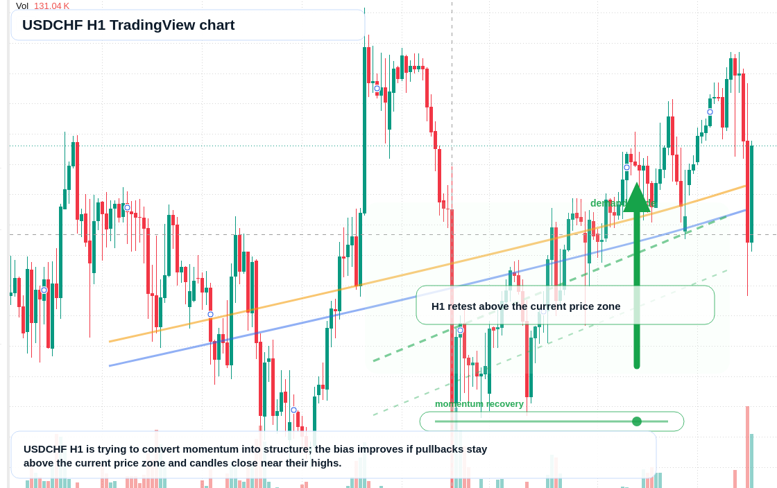 USD/CHF market snapshot