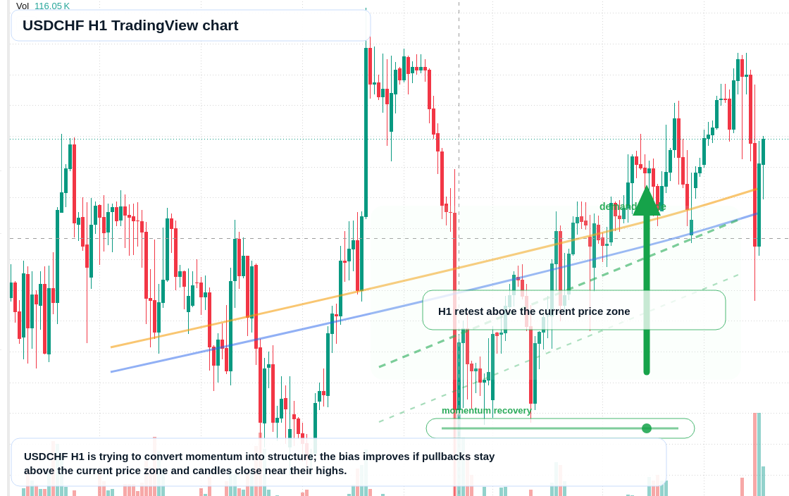 USD/CHF market snapshot