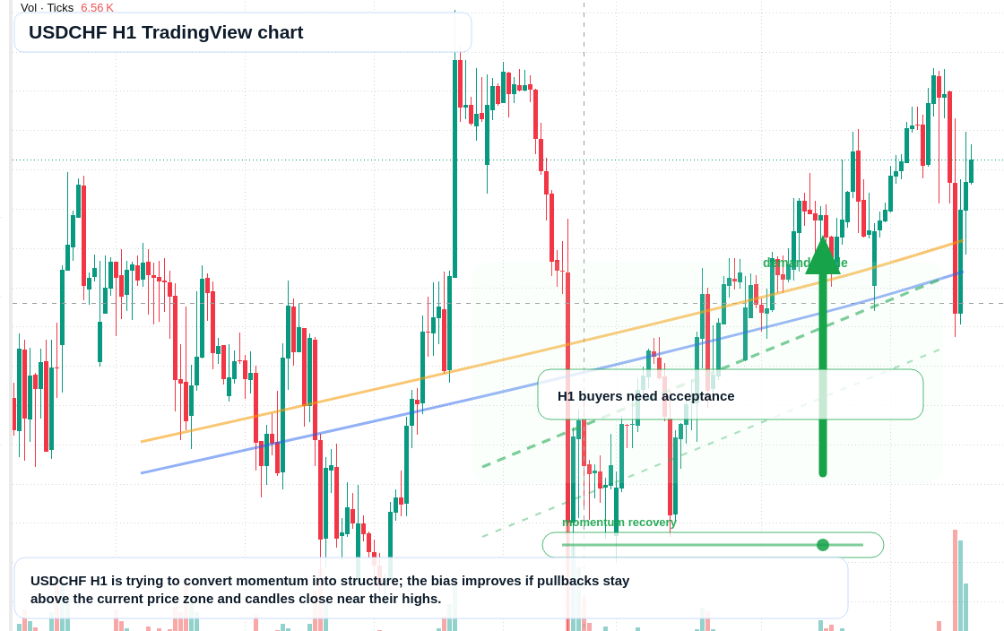USD/CHF market snapshot