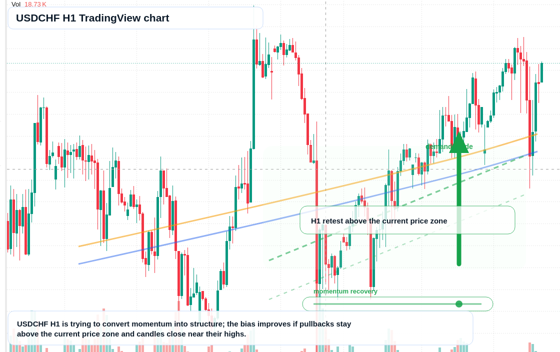 USD/CHF market snapshot