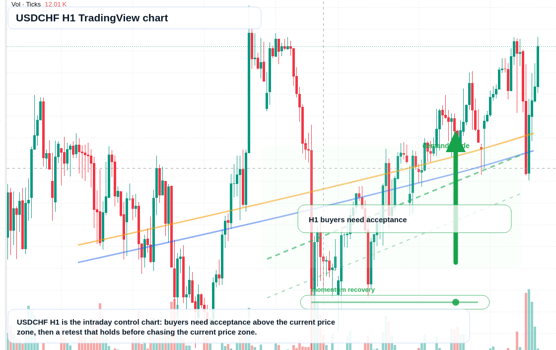 USD/CHF market snapshot